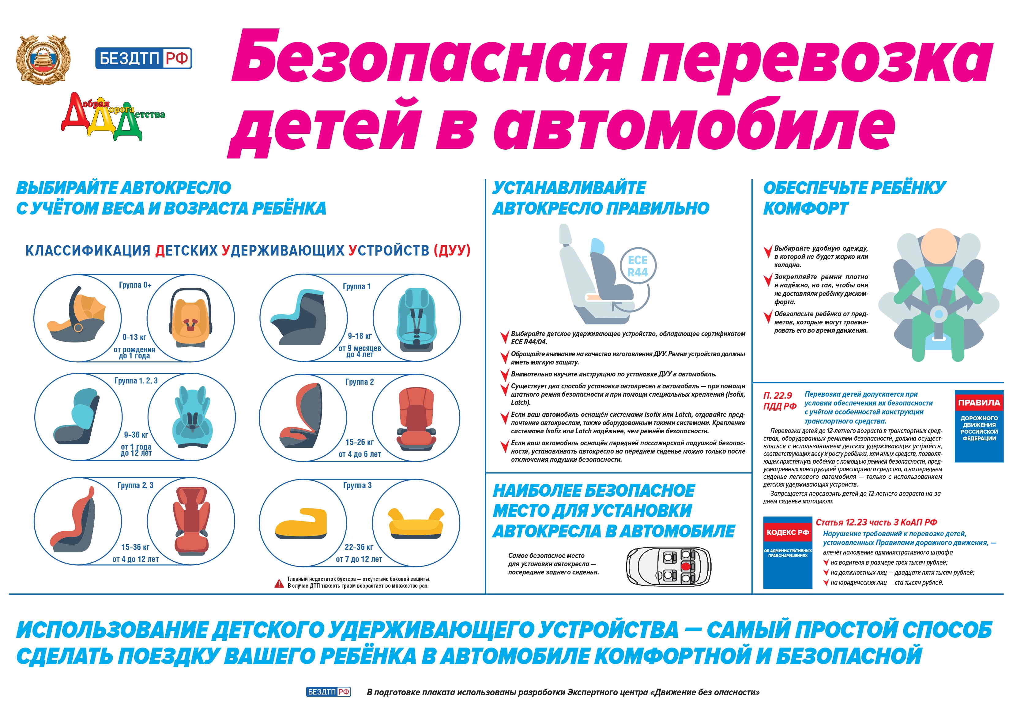 Безопасность перевозки детей на автомобмле